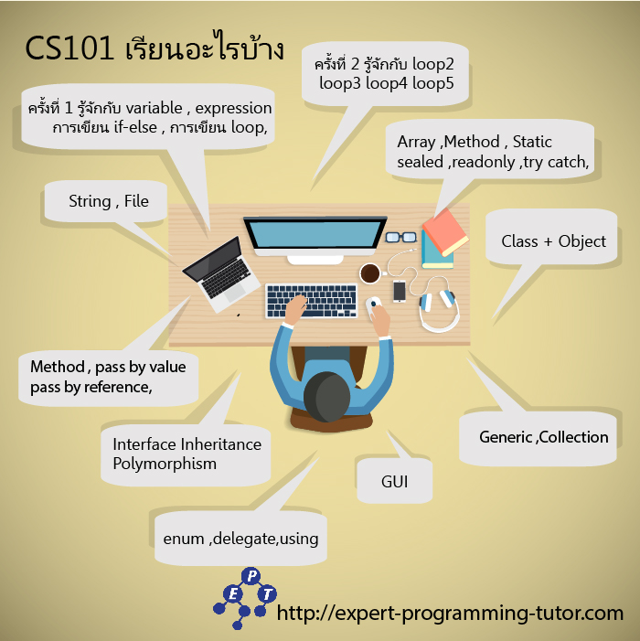 cs_learn